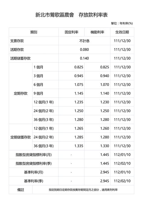 台灣 利率|牌告利率資訊網